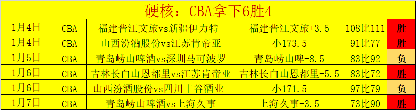 霍芬海姆补,时险中求和,法兰克福,开云体育,开云体育官网,开云体育app,开云体育平台,KAIYUN,SPORTS,kaiyun登录入口