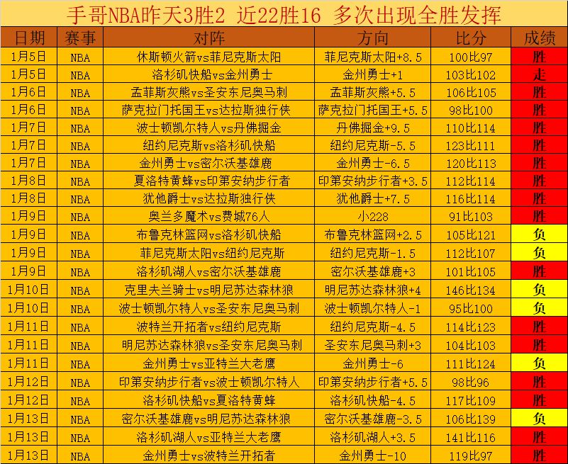 裏弗斯決定,對嗓音進行,專項檢查,开云体育,开云体育官网,开云体育app,开云体育平台,KAIYUN,SPORTS,kaiyun登录入口