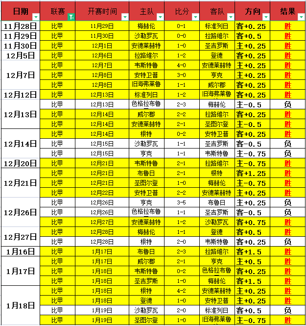 普比爾成羅,馬後衛首選,桑托斯及,开云体育,开云体育官网,开云体育app,开云体育平台,KAIYUN,SPORTS,kaiyun登录入口
