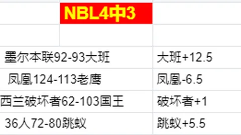 “马竞欧冠小组赛首度位列末席，丧失晋级欧联资格机会”